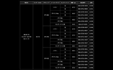 LIVRE リブレ SB 65-70 EP 37B ダイワ左巻き(オールブラック)  / 釣り具 釣り用品 釣り アウトドア 亀山市 / 有限会社メガテック[AMBB257-10]