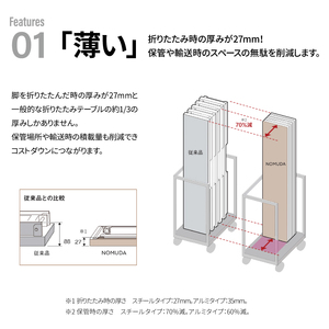 NOMUDA アルミタイプ 天板:LF色(木目) 脚:ブラック色 〈オフィス家具 折りたたみテーブル 省スペース 軽い 軽量 インテリア 稲葉製作所 イナバ 国産 机 事務 家具 オフィス テーブル