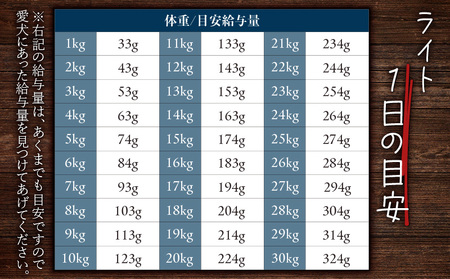 狩人の匠エゾベニソン ライト 150g T085-003-01 ペット用品