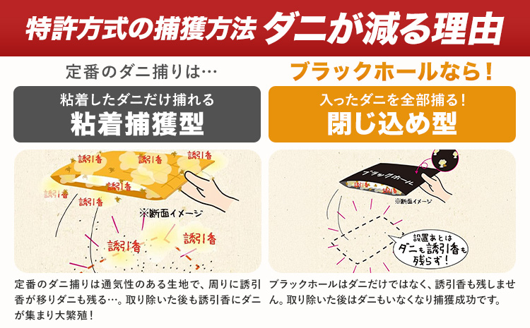 日本製 ダニ捕りパック ブラックホール 5個 石崎資材株式会社《30日以内に出荷予定(土日祝除く)》大阪府 羽曳野市 ダニ 退治 布団 ソファ ベッド ダニ駆除 ダニ取りシート ペット 赤ちゃん
