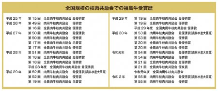 No.0820　最高級　黒毛和牛　ロースすき焼き・しゃぶしゃぶ用　２００ｇ　銘柄福島牛　A5～A4等級