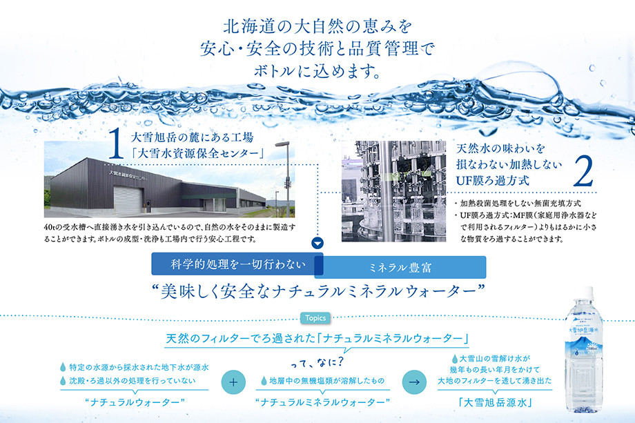 【12ヵ月定期便】大雪旭岳源水（2L×6本）