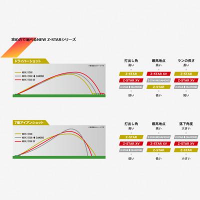 ふるさと納税 丹波市 【数量限定】ゴルフボール　スリクソンZ-STAR ディバイド　ホワイトイエロー　1ダース |  | 02