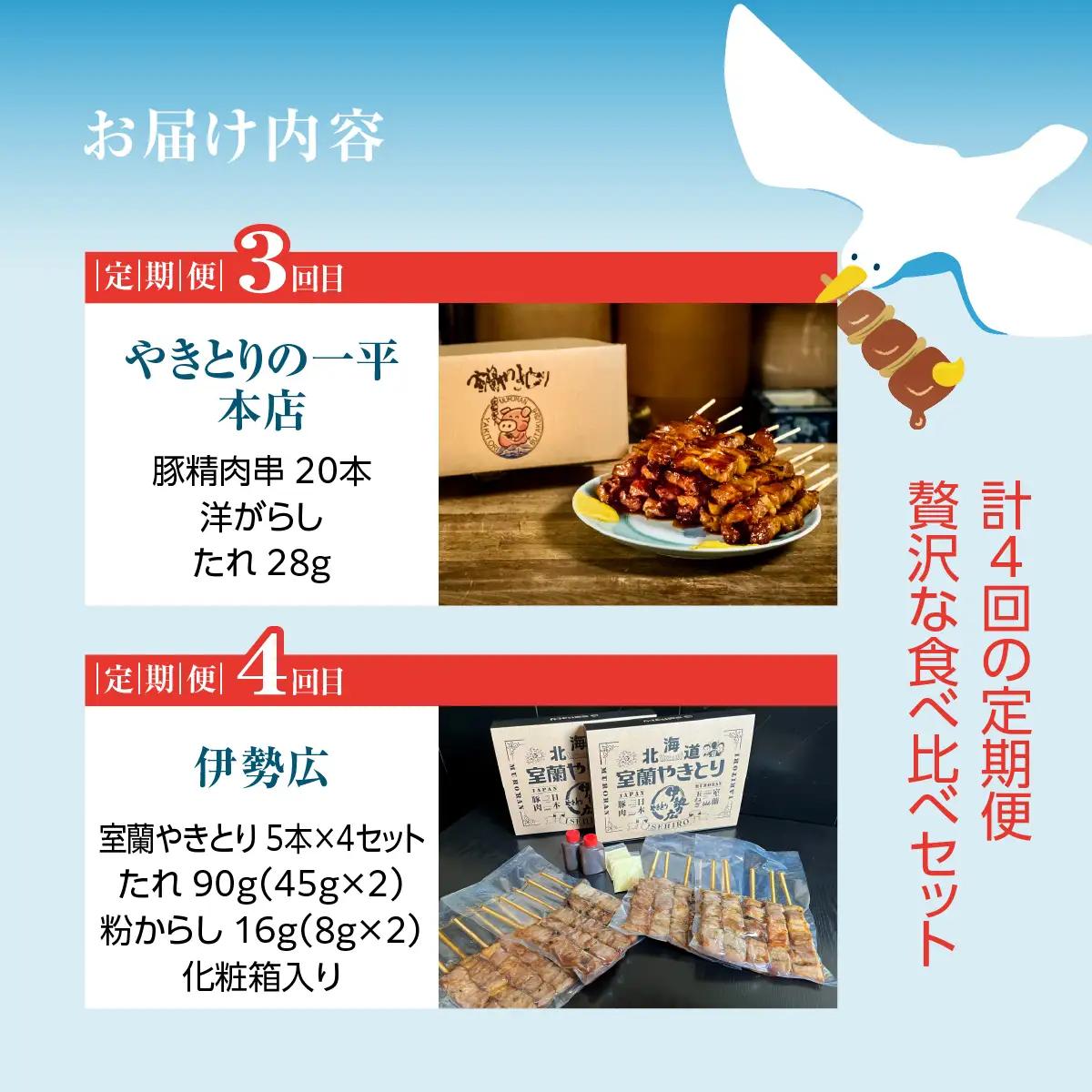 【定期4回】【やきとりJAPANフェスティバル】北海道 室蘭 やきとりJAPANフェスティバル開催記念「室蘭やきとり名店定期便」 MROBV003