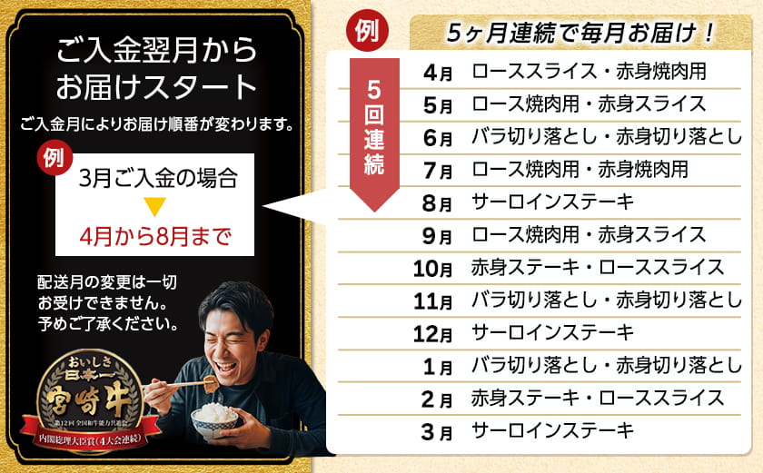 【定期便】宮崎牛定期便(5ヶ月)〔T60（5）-0102〕