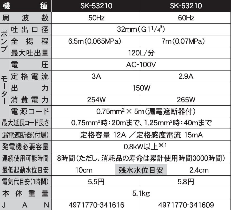 海水用水中ポンプ SK-63210 口径32ミリ 60HZ [0903]