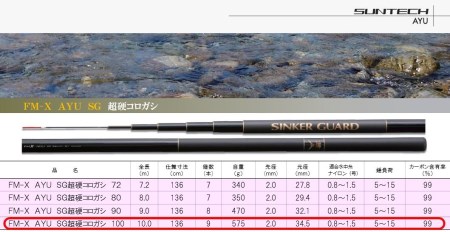 【日本製・鮎竿】サンテック FM-X AYU SG 超硬コロガシ 100 235-1