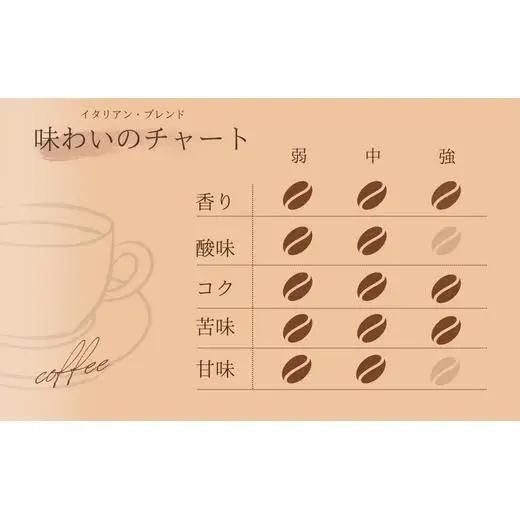 【自家焙煎】カフェ・フランドル イタリアン・ブレンド（200g・粉） 2025/9/19～