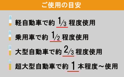 大切な愛車のお手入れに、ぜひご使用ください。