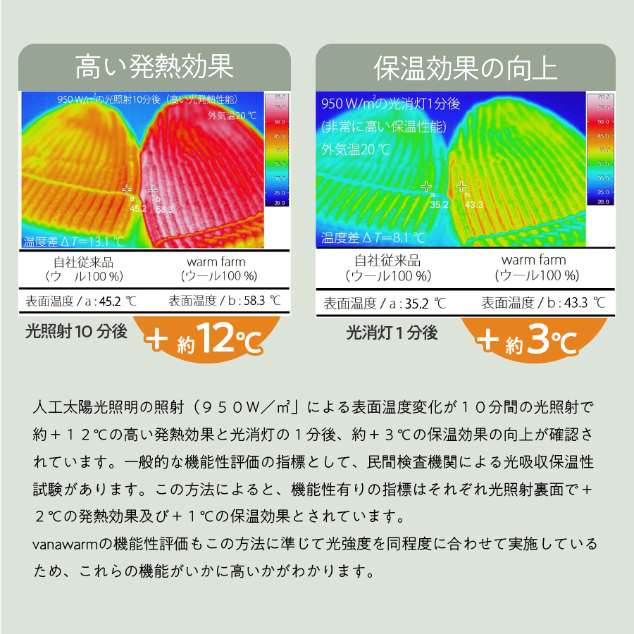 光吸収発熱ウール「ウォームファーム　ニット手袋」ブラウン