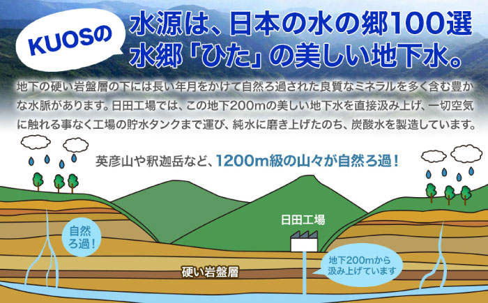 強炭酸水クオス プレーン ラベルレス 500ml×24本 炭酸水 日田市 / 株式会社OTOGINO [AREF054]