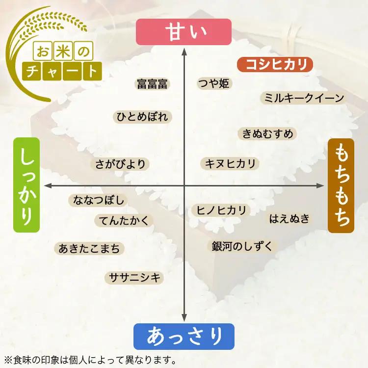 【3ヶ月定期便】【射水市】【スマート農業】【射水の美味しいお米】あしつきの郷のあしつき米 R8年度産 富富富 5kg【精米】※2026年10月～発送