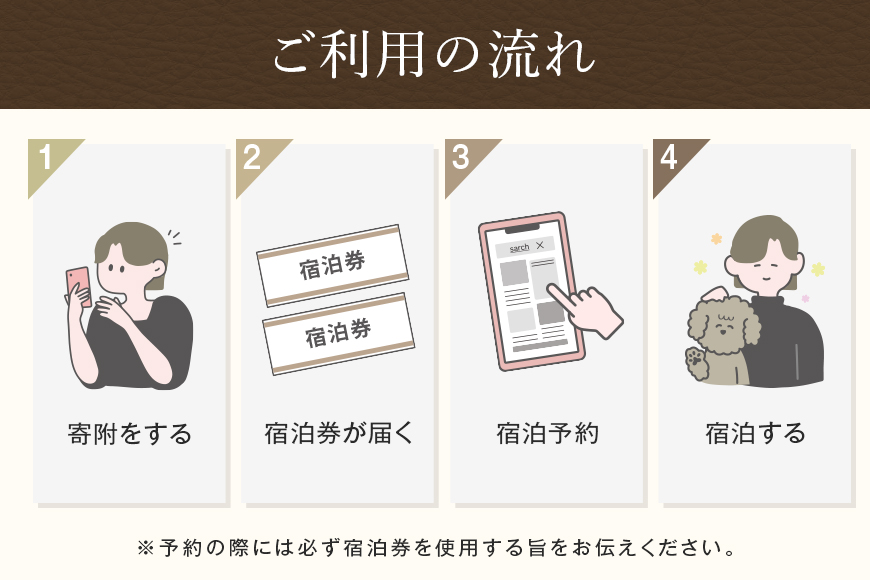グランデ プライベート ドッグリゾート常陸宿泊券 5,000円×12枚（全日可） 72-J