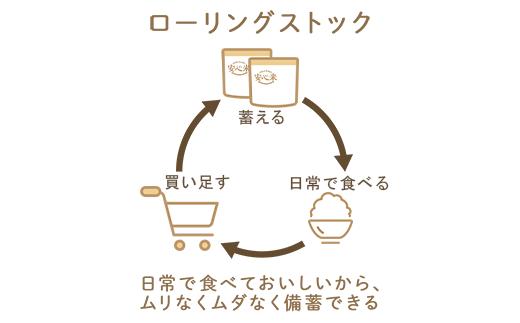 非常食 7日分【安心米クイック】/調理5分/防災 備蓄 長期保存 アルファ化米/食物アレルギー対応【2_6-016】