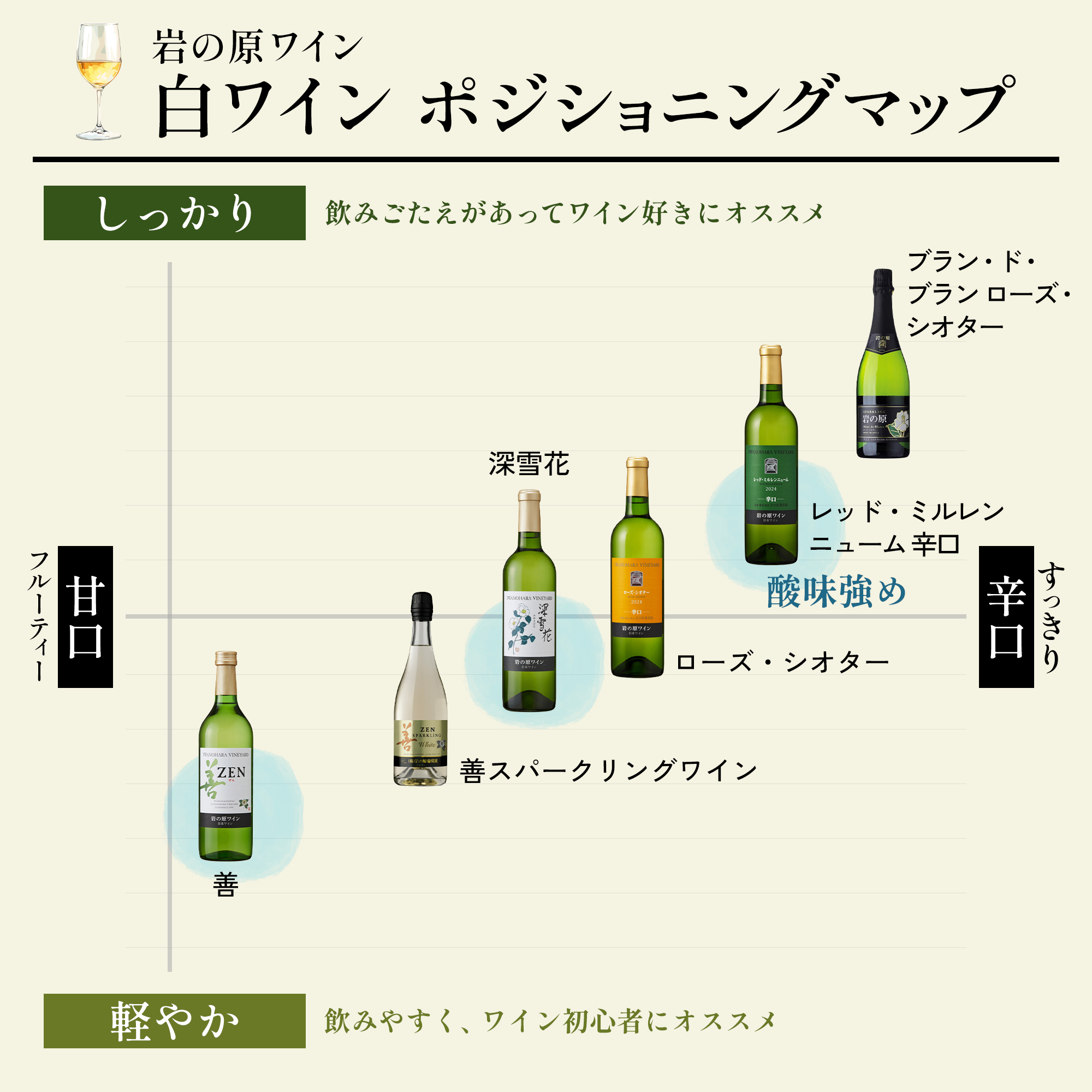 ワイン 希少ぶどう品種 岩の原ワイン レッド・ミルレンニューム 甘口 お酒 希少 ぶどう 岩の原 新潟 上越