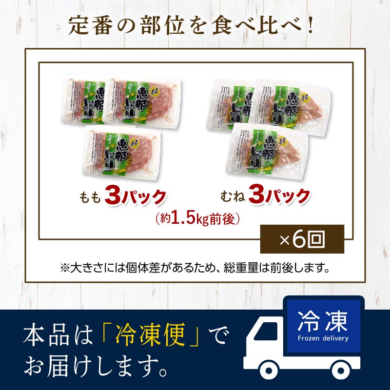 【定期便・6回】産地直送！恵那どり もも肉・むね肉6枚セット 小分け 真空パック 大容量 セット 鶏肉 F4N-2481