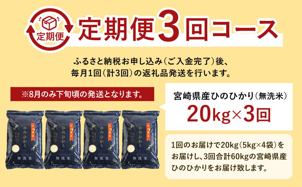 ＜令和7年産「宮崎県産ヒノヒカリ(無洗米)」20kg 3か月定期便＞ 2025年11月上旬以降順次 第1回目発送（8月は下旬頃） 米 ヒノヒカリ 定期便 コメ 無洗米