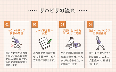 リハビリ初回体験 90分チケット | リハビリ チケット 体験 チケット 埼玉リハビリセンターリハフィット 渡邉里奈 上尾店 埼玉県