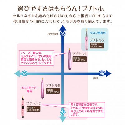 ふるさと納税 つくばみらい市 【ギフト包装対応】ネイルマシン【 プチトルS 】ピンク　ジェルネイルオフ　ネイルケア |  | 01