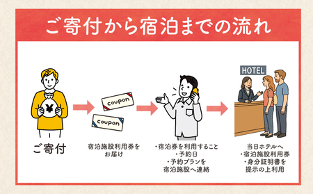 犬吠埼観光ホテル 宿泊ギフト券 4万円分 ホテル