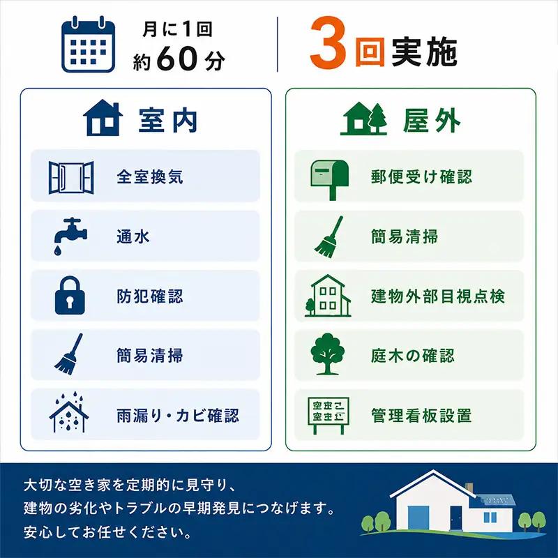 空き家管理サービス 3ヶ月：スタンダードプラン「室内」「屋外」