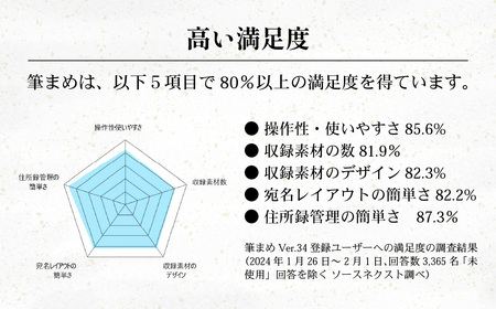 年賀状作成ソフト 筆まめ | はがき はがき はがき はがき はがき ソースネクスト 埼玉県 東松山市