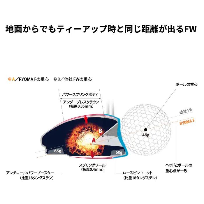 リョーマ フェアウェイウッド 「RYOMA F」 ビヨンドパワーシャフト リョーマ GOLF ゴルフクラブ
