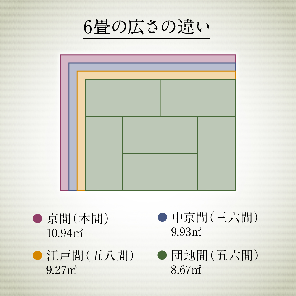 五八間4.5帖上敷き 264cm×264cm ござ_イメージ2