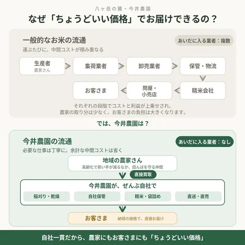 【令和8年度新米】八ヶ岳たすき米 コシヒカリ 5kg×2袋 [h183]