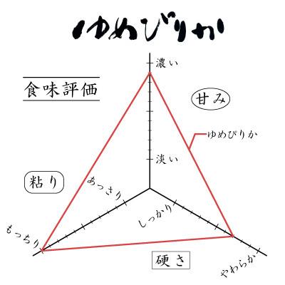 ふるさと納税 留萌市 【毎月定期便】北海道留萌産ゆめぴりか　10kg(5kg×2袋)全6回 |  | 02