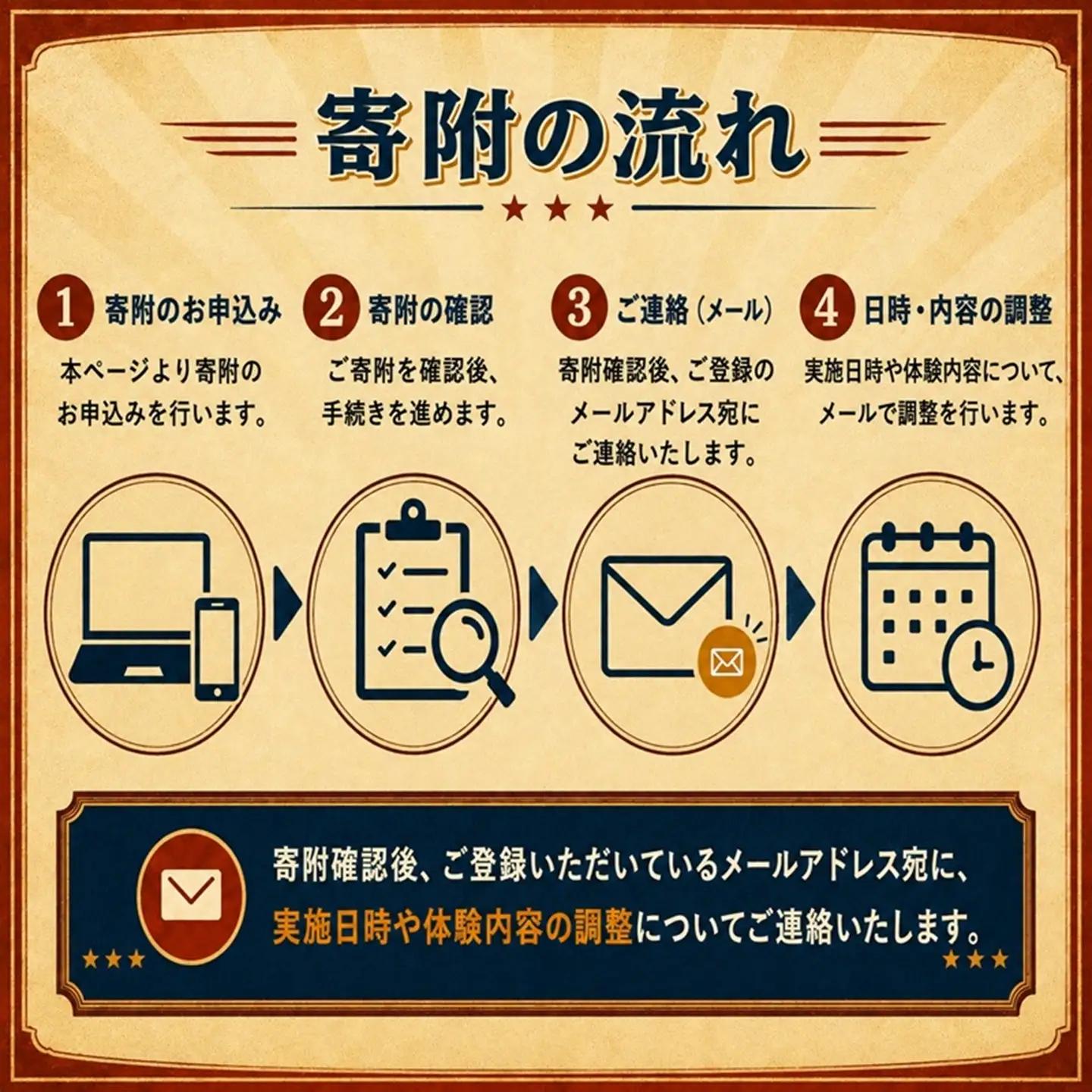 【2時間独占】銚電名物竹本会長をレンタル！あなたのためだけの特別な 120分  銚子電気鉄道