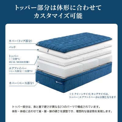 ふるさと納税 幸田町 エアウィーヴ ベッドマットレスM2.0 キング マットレス |  | 01
