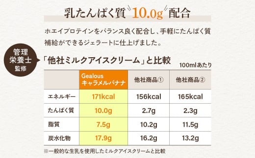 プロテインジェラート キャラメルバナナ 1Lバット