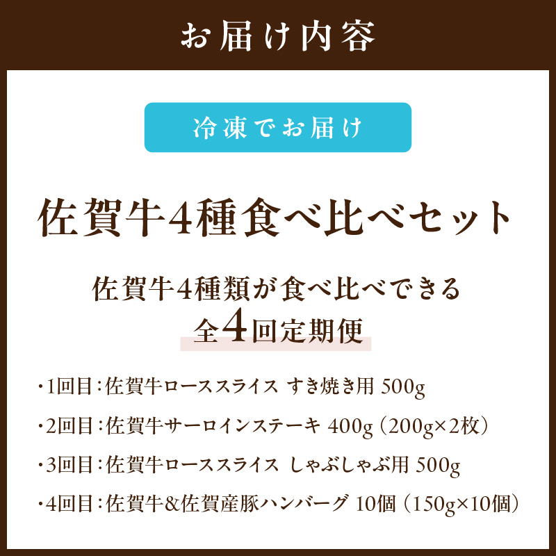 【4ヶ月定期便】 佐賀牛 4種食べ比べセット 合計2.9kg (約2～3人前) サーロイン ロース ハンバーグ ステーキ しゃぶしゃぶ すき焼き 999-J664
