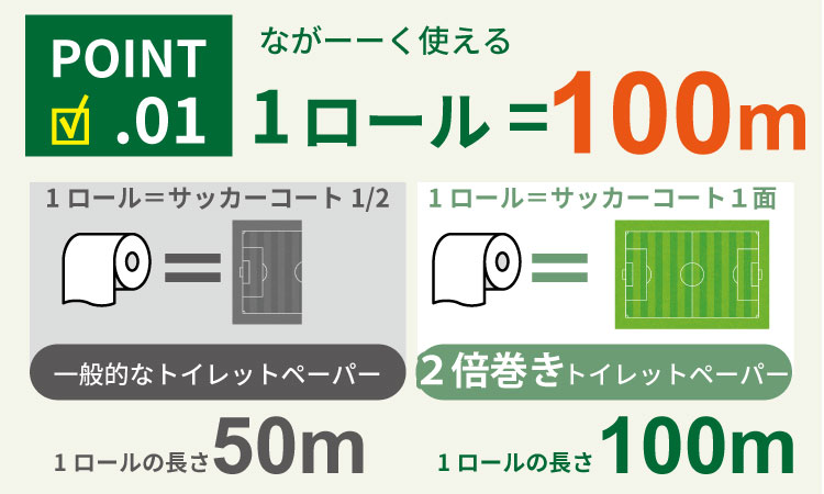 トイレットペーパー シングル ホワイト 100ｍ ２倍巻 （2パック／24ロール） 再生紙  100% 日用品 国産 白 SDGs 備蓄 防災 リサイクル エコ 消耗品 生活用品 無香料  2倍巻き 