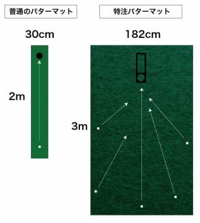 ゴルフ練習用 超高速パターマット 180cm×3mと練習用具 / ゴルフ パターマット ゴルフマット ゴルフ用品【パターマット工房PROゴルフショップ】[ATAG022]