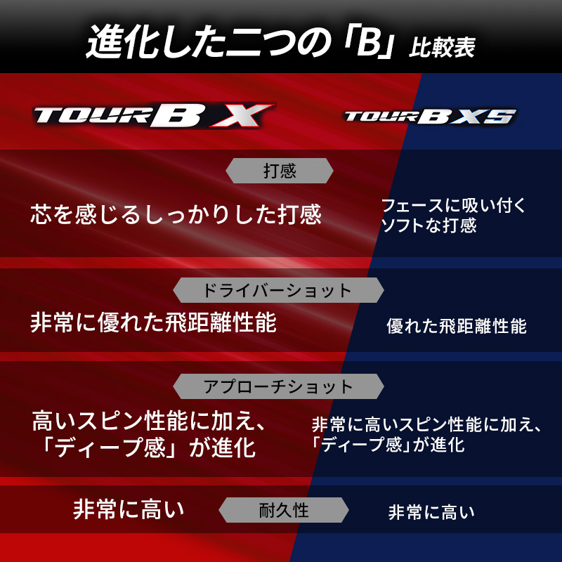 ゴルフ 24 TOUR BX 8ダース ゴルフボール ボール ブリヂストン ダース セット 【ホワイト(WH）パールホワイト(PW）各4ダース】