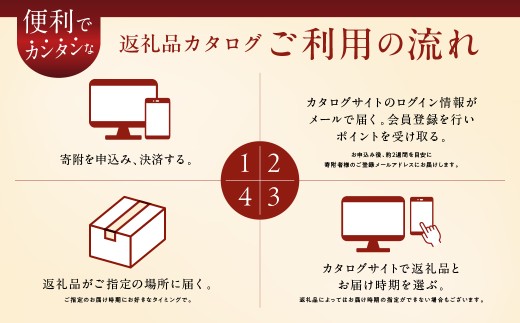 あとから選べる 飛騨牛オンラインカタログ 3万円コース | あとから選べる 飛騨牛  選べる カタログ すき焼き しゃぶしゃぶ 焼肉 ステーキ お楽しみ 定期便  あとからセレクト カタログギフト後か