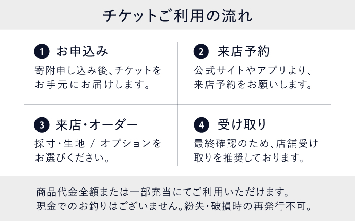 DIFFERENCE オーダースーツ お仕立て補助券（15,000円相当） [UEK001] スーツ スーツ仕立券 オーダースーツ仕立券 チケット