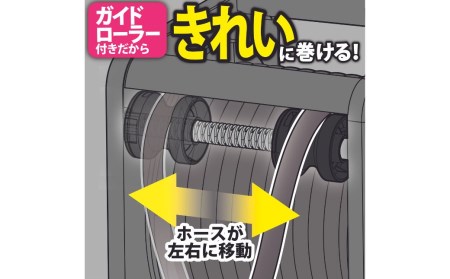 ガイド付きホースリール Gムーブ 20m [グリーンライフ] ガイドローラー付きで巻きやすいホースリール ガーデニング 園芸 造園 水やり 水撒き 【018S013】