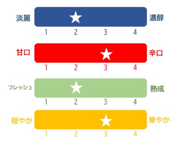 榮川　純米大吟醸　榮四郎　1.8L