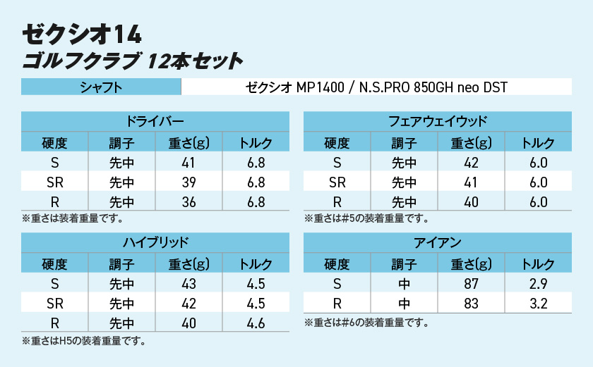 ゼクシオ 14 スチールシャフト 12本セット ≪2025年モデル≫ ゴルフボールセット _IN-C701 _（都城市） ドライバー フェアウェイウッド ユーティリティ アイアン ダンロップ XXIO