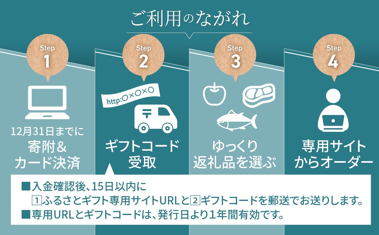 あとからセレクト【ふるさとギフト】１０万円