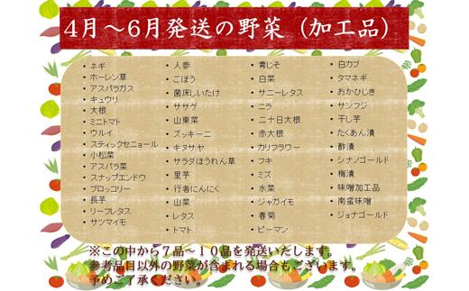 ４月～６月発送予定の野菜です（参考品目以外の野菜が含まれる場合もあります）