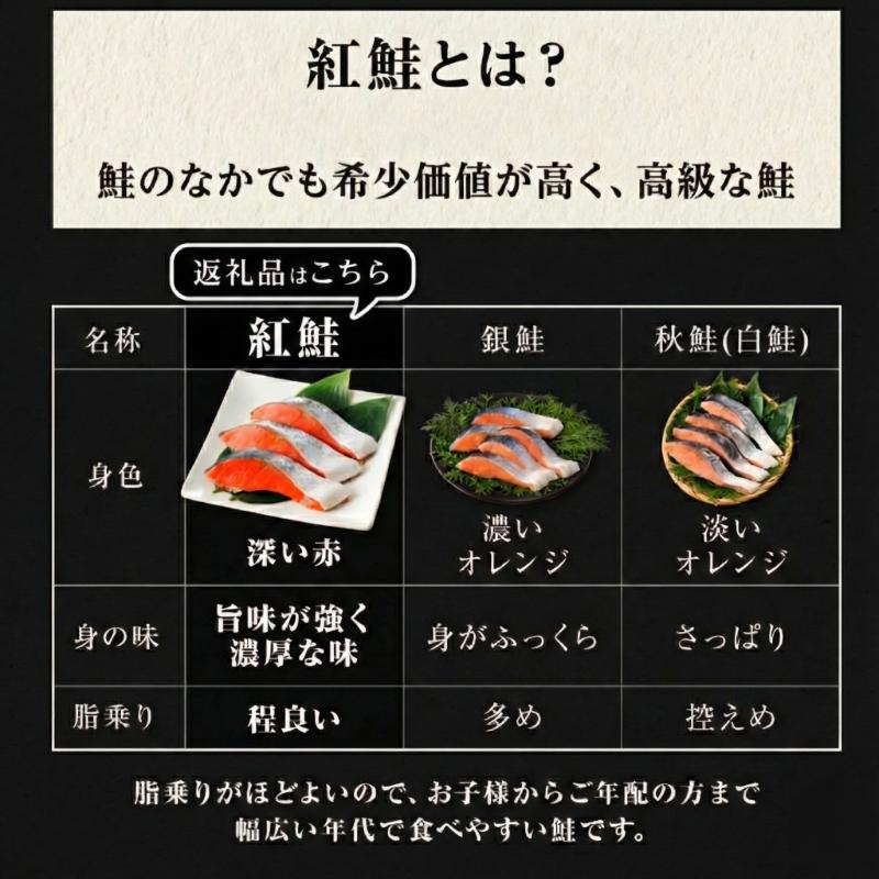 訳あり 紅鮭 厚切り 切り身 1.2kg 冷凍 甘塩 鮭 切身 カマ レンジ さけ しゃけ サーモン カマ 塩 魚 焼き魚 肉 厚 海鮮 魚介類 シーフード 家庭用 おかず おつまみ 弁当 お茶漬け 