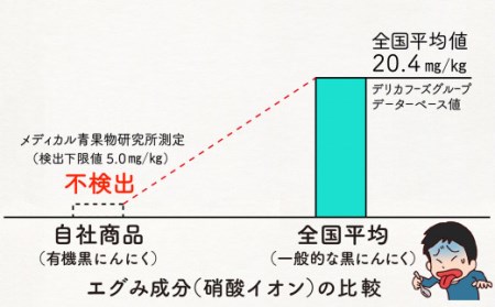 オーガニック 黒 ニンニク の 皮 粉末 滋養強壮 ポリフェノール 発がん予防 須崎市 高知県 有機JAS認証品