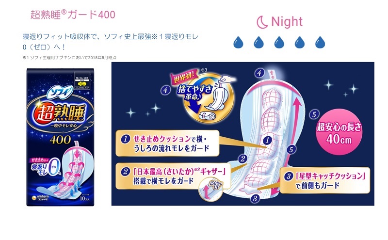 ソフィ はだおもい 特に多い昼用・超熟睡ガード セット 羽付き ナプキン 生理用品 サニタリー ユニ・チャーム