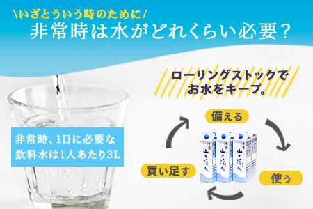 【定期便6回】《5年保存水》山の湧水(天然ミネラルウォーター)1.8L×6本×6回 計36本【徳島県 那賀町 国産 天然水 天然 みず 水 ミネラルウォーター わき水 湧き水 1800ml 飲料水 備