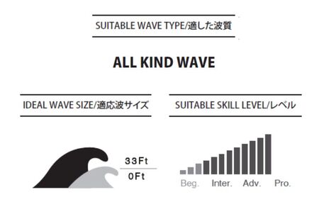 PYZEL SURFBOARDS RADIUS PRIM 3FIN FUTURES サーフボード サーフィン