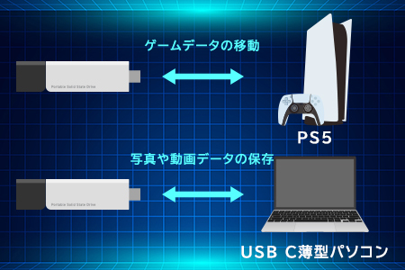 【105-04】ロジテック SSD 2TB 外付け Parallels Desktop 18 for Mac Pro Edition 付属  iPhone 15 対応 薄型 スリム Type-C US